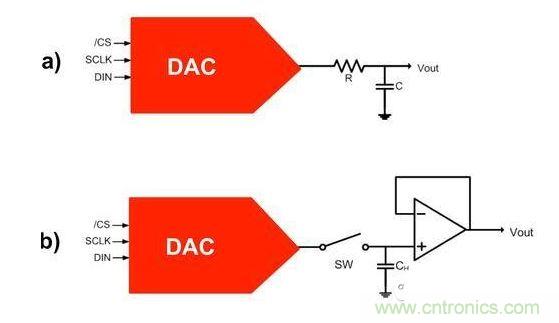 【導(dǎo)讀】在DAC基礎(chǔ)知識：靜態(tài)技術(shù)規(guī)格中，我們探討了靜態(tài)技術(shù)規(guī)格以及它們對DC的偏移、增益和線性等特性的影響。這些特性在平衡雙電阻 （R-2R） 和電阻串?dāng)?shù)模轉(zhuǎn)換器 （DAC） 的各種拓?fù)浣Y(jié)構(gòu)間是基本一致的。然而，R-2R和電阻串DAC的短時(shí)毛刺脈沖干擾方面的表現(xiàn)卻有著顯著的不同。  我們可以在DAC以工作采樣率運(yùn)行時(shí)觀察到其動態(tài)不是線性。造成動態(tài)非線性的原因很多，但是影響最大的是短時(shí)毛刺脈沖干擾、轉(zhuǎn)換率/穩(wěn)定時(shí)間和采樣抖動。  用戶可以在DAC以穩(wěn)定采樣率在其輸出范圍內(nèi)運(yùn)行時(shí)觀察短時(shí)毛刺脈沖干擾。圖1顯示的是一個(gè)16位R-2R DAC，DAC8881上的此類現(xiàn)象。  　　圖1  這個(gè)16位DAC （R-2R） 輸出顯示了7FFFh – 8000h代碼變化時(shí)的短時(shí)毛刺脈沖干擾的特性。  到底發(fā)生了什么？  在理想情況下，DAC的輸出按照預(yù)期的方向從一個(gè)電壓值移動到下一個(gè)電壓值。但實(shí)際情況中，DAC電路在某些代碼到代碼轉(zhuǎn)換的過程中具有下沖或過沖特性。  這一特性在每一次代碼到代碼轉(zhuǎn)換時(shí)都不一致。某些轉(zhuǎn)換中產(chǎn)生的下沖或過沖特性會比其它轉(zhuǎn)換更加明顯。而短時(shí)毛刺脈沖干擾技術(shù)規(guī)格量化的就是這些特性。DAC短時(shí)毛刺脈沖干擾會瞬時(shí)輸出錯(cuò)誤電壓來干擾閉環(huán)系統(tǒng)。  圖2顯示的是具有單突短時(shí)毛刺脈沖干擾的DAC的示例。一個(gè)電阻串DAC產(chǎn)生的通常就是這種類型的短時(shí)毛刺脈沖干擾。  　　圖2  單突DAC輸出短時(shí)毛刺脈沖干擾特性。  在圖2中，代碼轉(zhuǎn)換的位置是從7FFFh到8000h。如果你將這些數(shù)變換為二進(jìn)制形式，需要注意的是這兩個(gè)十六進(jìn)制代碼的每個(gè)位或者從1變換為0，或者從0變換為1。  短時(shí)毛刺脈沖干擾技術(shù)規(guī)格量化了這個(gè)毛刺脈沖現(xiàn)象所具有的能量，能量單位為納伏秒，即nV-sec （GI）。這個(gè)短時(shí)毛刺脈沖干擾的數(shù)量等于曲線下面積的大小。  單突短時(shí)毛刺脈沖干擾是由DAC內(nèi)部開關(guān)的不同步造成的。那是什么引起了這一DAC現(xiàn)象呢？原因就是內(nèi)部DAC開關(guān)的同步不總是那么精確。由于集成開關(guān)電容充電或放電，你能在DAC的輸出上看到這些電荷交換。  R-2R DAC產(chǎn)生兩個(gè)區(qū)域的短時(shí)毛刺脈沖干擾錯(cuò)誤（圖3）。由于出現(xiàn)了雙脈沖誤差，從負(fù)短時(shí)毛刺脈沖干擾 （G1） 中減去正短時(shí)毛刺脈沖干擾 （G2） 來產(chǎn)生最終的短時(shí)毛刺脈沖干擾技術(shù)規(guī)格。  　　圖3  具有R-2R內(nèi)部結(jié)構(gòu)的DAC表現(xiàn)出雙突短時(shí)毛刺脈沖干擾  　　圖3中的代碼轉(zhuǎn)換仍然是從7FFFh至8000h。  為了理解DAC短時(shí)毛刺脈沖干擾的源頭，我們必須首先定義主進(jìn)位轉(zhuǎn)換。在主進(jìn)位轉(zhuǎn)換點(diǎn)上，最高有效位 （MSB）從低變高時(shí)， 較低的位從高變?yōu)榈?，反之亦然。其中一個(gè)此類代碼變換示例就是0111b變?yōu)?000b，或者是從1000 000b變?yōu)?111 1111b的更加明顯的變化。  有些人也許會認(rèn)為這一現(xiàn)象在DAC的輸出表現(xiàn)出巨大的電壓變化時(shí)出現(xiàn)。實(shí)際上，這并不是每個(gè)DAC編碼機(jī)制都會出現(xiàn)的情況。更多細(xì)節(jié)請見參考文獻(xiàn)1。  圖4和圖5顯示了這種類型的毛刺脈沖對一個(gè)8位DAC的影響。對于DAC用戶來說，這一現(xiàn)象在單個(gè)最低有效位 （LSB） 步長時(shí)出現(xiàn)，或者在一個(gè)5V、8位系統(tǒng)中，在19.5mV步長時(shí)出現(xiàn)。  　　圖4  在這個(gè)8位DAC配置中，此內(nèi)部開關(guān)有7個(gè)R-2R引腳被接至VREF，有1個(gè)R-2R引腳接地。  　　圖5  在這個(gè)DAC配置中，此內(nèi)部開關(guān)有1個(gè)R-2R引腳被接至VREF，有7個(gè)R-2R引腳接地。  在DAC載入代碼時(shí)，會有兩個(gè)區(qū)域產(chǎn)生輸出毛刺脈沖：同時(shí)觸發(fā)多個(gè)開關(guān)的開關(guān)同步和開關(guān)電荷轉(zhuǎn)移。  此電阻串DAC具有一個(gè)單開關(guān)拓?fù)?。一個(gè)電阻串DAC抽頭連接到巨大電阻串的不同點(diǎn)。開關(guān)網(wǎng)絡(luò)不需要主進(jìn)位上的多個(gè)轉(zhuǎn)換，因此，產(chǎn)生毛刺脈沖的可能進(jìn)性較低。開關(guān)電荷將會產(chǎn)生一個(gè)較小的毛刺脈沖，但是與R-2R結(jié)構(gòu)DAC產(chǎn)生的毛刺脈沖相比就顯得微不足道了。  代碼轉(zhuǎn)換期間，R-2R DAC具有多個(gè)同時(shí)開關(guān)切換。任何同步的缺失都導(dǎo)致短時(shí)間的開關(guān)全為高電平或全為低電平，從而使得DAC的電壓輸出遷移至電壓軌。然后這些開關(guān)恢復(fù)，在相反的方向上產(chǎn)生一個(gè)單突短時(shí)毛刺脈沖干擾。然后輸出穩(wěn)定。  這些毛刺脈沖的電壓位置是完全可預(yù)計(jì)的。在使用R-2R DAC時(shí)，最糟糕的情況是毛刺脈沖誤差出現(xiàn)在所有數(shù)字位切換，同時(shí)仍然用小電壓變化進(jìn)行轉(zhuǎn)換時(shí)。在這種情況下，用主進(jìn)位轉(zhuǎn)換進(jìn)行DAC代碼變化;從代碼1000…變換為0111…。  檢查真實(shí)DAC運(yùn)行狀態(tài)  現(xiàn)在，我們已經(jīng)定義了針對短時(shí)毛刺脈沖干擾誤差的備選代碼轉(zhuǎn)換，我們可以仔細(xì)觀察一下16位DAC8881（R-2R DAC） 和16位DAC8562（電阻串DAC）的R-2R和電阻串DAC短時(shí)毛刺脈沖干擾。  在圖6中，DAC8881的短時(shí)毛刺脈沖干擾為37.7 nV-sec，而DAC8562的短時(shí)毛刺脈沖干擾為0.1 nV-sec。在這兩張圖中，x軸的刻度為500ns/div，而y軸的刻度為50mV/div。  　　圖6  R-2R和電阻串短時(shí)毛刺脈沖干擾性能  毛刺脈沖消失了  如果存在DAC短時(shí)毛刺脈沖干擾問題，用戶可以使用外部組件來減小毛刺脈沖幅度（圖7a），或者完全消除短時(shí)毛刺脈沖干擾能量（圖7b。）  圖7  用一階低通濾波器 （a） 或采樣/保持解決方案 （b） 來減少短時(shí)毛刺脈沖干擾誤差。  DAC之后的RC濾波器可減少毛刺脈沖幅度（圖7a）。短時(shí)毛刺脈沖干擾周期決定了適當(dāng)?shù)腞C比。RC濾波器3dB的頻率比短時(shí)毛刺脈沖干擾頻率提前十倍頻。在選擇組件時(shí)需要確保電阻器的電阻值較低，否則的它將會與電阻負(fù)載一起產(chǎn)生一個(gè)壓降。由于毛刺脈沖能量從不會丟失，執(zhí)行單極低通濾波器的代價(jià)就是在穩(wěn)定時(shí)間加長的同時(shí)誤差被分布在更長的時(shí)間段內(nèi)。  第二種方法是使用一個(gè)采樣/保持電容器和放大器（圖7b）。外部開關(guān)和放大器消除了 DAC內(nèi)部開關(guān)產(chǎn)生的毛刺脈沖，從而獲得較小的采樣/保持 （S/H） 開關(guān)瞬態(tài)。在這個(gè)設(shè)計(jì)中，開關(guān)在DAC的整個(gè)主進(jìn)位轉(zhuǎn)換期間保持打開狀態(tài)。一旦轉(zhuǎn)換完成，開關(guān)關(guān)閉，從而在CH采樣電容器上設(shè)定新輸出電壓。當(dāng)DAC準(zhǔn)備升級其輸出時(shí)，此電容器在外部開關(guān)打開時(shí)繼續(xù)保持新電壓。這個(gè)解決方案成本較高，也會占據(jù)更多的板級空間，但能夠在不增加穩(wěn)定時(shí)間的情況下減少/消除毛刺脈沖。  結(jié)論  短時(shí)毛刺脈沖干擾是一個(gè)非常重要的動態(tài)非線性的DAC特性，你將會在器件以工作采樣率運(yùn)行時(shí)遇到這個(gè)問題。但是，這只是冰山一角。影響高速電路的其它因素還有轉(zhuǎn)換率和穩(wěn)定時(shí)間。請隨時(shí)關(guān)注下一篇與這一主題相關(guān)的文章。