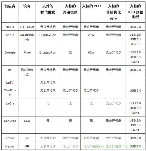 右側(cè)圖片按照DSC規(guī)范進行了2.5x壓縮，左側(cè)圖片未經(jīng)壓縮。瀏覽者很難看出兩者的差別。