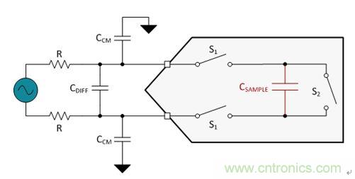 圖5.一個(gè)ADC中的經(jīng)簡化開關(guān)電容器采樣結(jié)構(gòu)