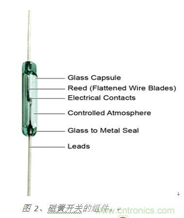 圖 2、磁簧開關(guān)的組件。