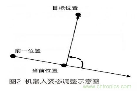 人工智能走入百姓家，基于STM32的家庭服務(wù)機器人系統(tǒng)設(shè)計