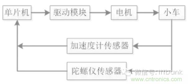 車隨心動，欲罷不能——Ninebot 九號電動平衡車