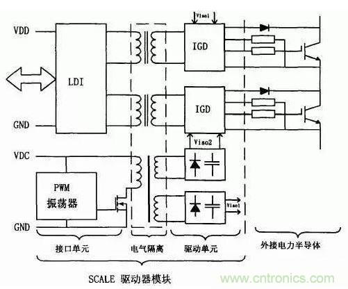 詳解三種為IGBT“保駕護航”的驅(qū)動電路和保護方法