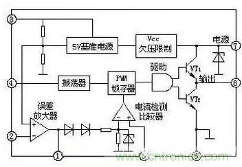 從“菜鳥(niǎo)”進(jìn)階“達(dá)人”，電子工程師必須知道的5大智慧背囊！