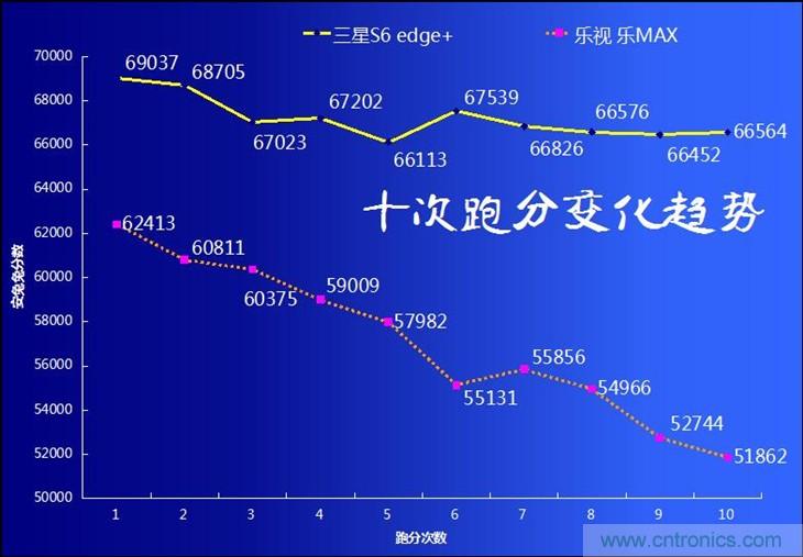 三星S6 edge+評(píng)測(cè)：擊退note 5，帶著雙曲屏卷土重來(lái)