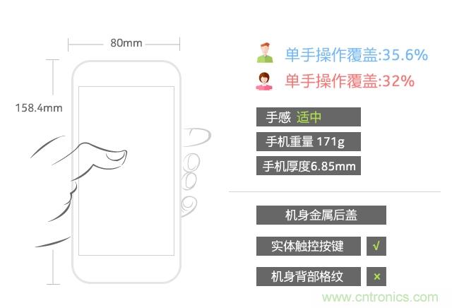 Hi-Fi革命！vivo X6 Plus深度評(píng)測(cè)：夠快才暢快