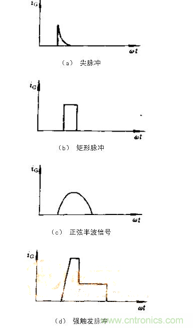 設(shè)計(jì)可控硅出發(fā)電路，先滿足以下要求！