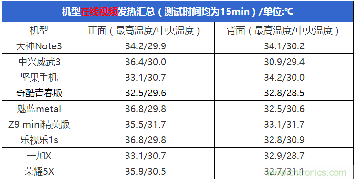 2015年9款千元智能手機(jī)橫評：誰才是紅海霸主？