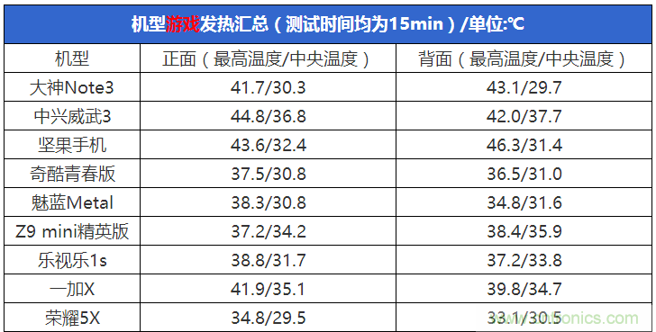 2015年9款千元智能手機(jī)橫評：誰才是紅海霸主？