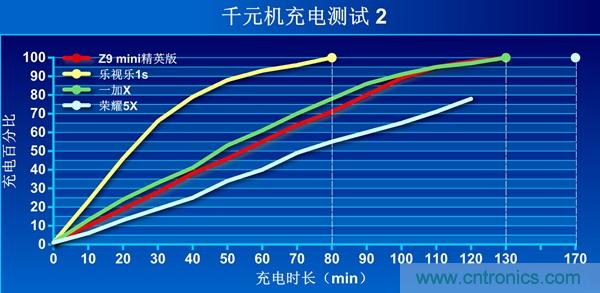 2015年9款千元智能手機(jī)橫評：誰才是紅海霸主？