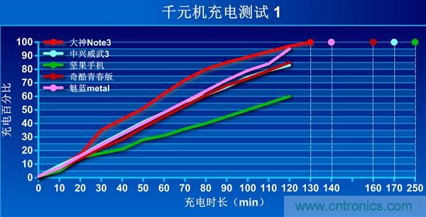 2015年9款千元智能手機(jī)橫評：誰才是紅海霸主？