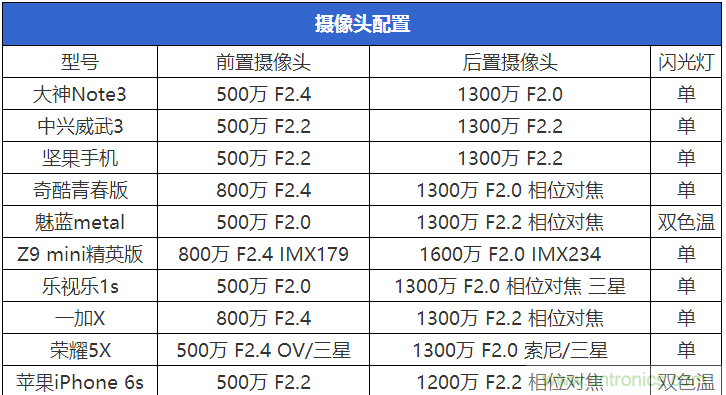 2015年9款千元智能手機(jī)橫評：誰才是紅海霸主？