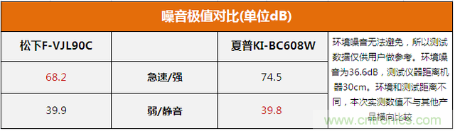 兩款日系空氣凈化器對比評測：誰才是深層凈化之王?