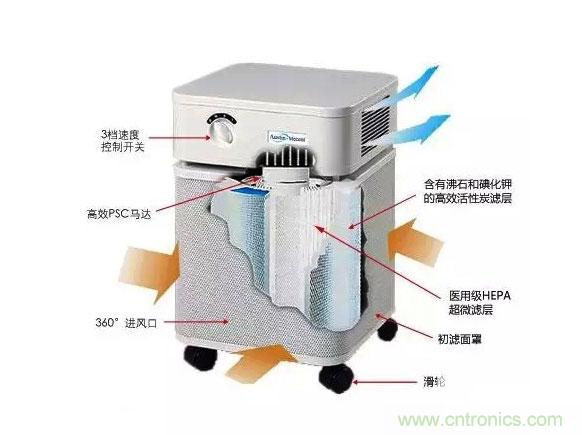 3D打印技術與空氣凈化器結合 簡直完美！