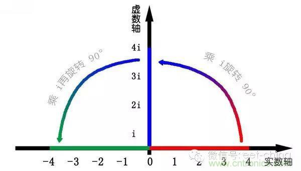 看了這篇文章你還不懂傅里葉變換，那就真無(wú)解了！