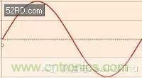 看了這篇文章你還不懂傅里葉變換，那就真無解了！