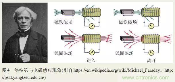 電磁理論的“雞生蛋，蛋生雞”原理解析