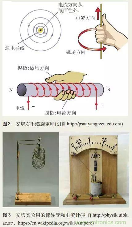 電磁理論的“雞生蛋，蛋生雞”原理解析