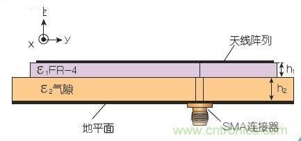 能量收集天線助力無(wú)線傳感器打響低成本“攻堅(jiān)戰(zhàn)”