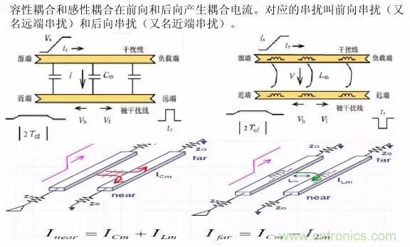 求助——反射、串?dāng)_、抖動(dòng)后，我的信號(hào)變成什么鬼？