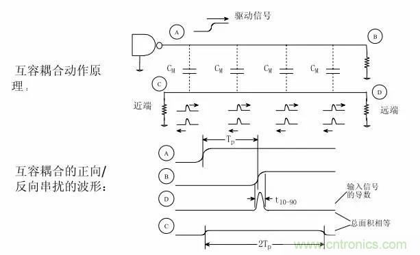 求助——反射、串?dāng)_、抖動(dòng)后，我的信號(hào)變成什么鬼？