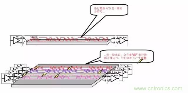 求助——反射、串?dāng)_、抖動(dòng)后，我的信號(hào)變成什么鬼？