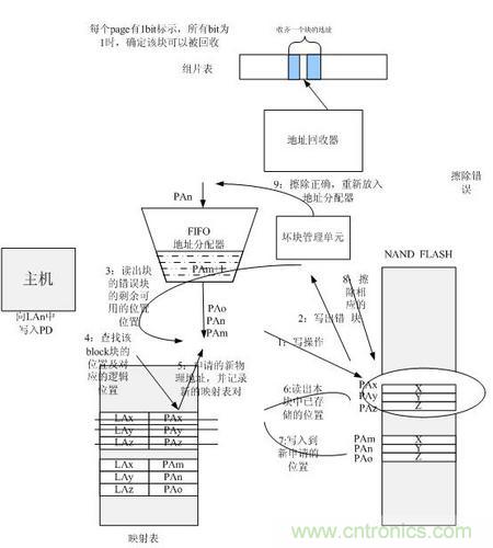 http://m.bswap.cn/connect-art/80030799