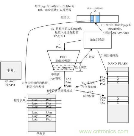 http://m.bswap.cn/connect-art/80030799