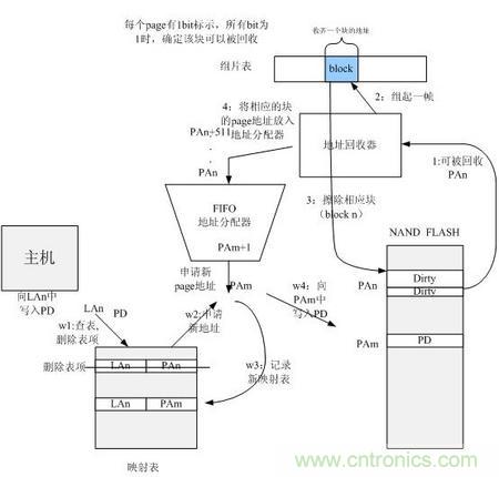 http://m.bswap.cn/connect-art/80030799