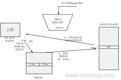 http://m.bswap.cn/connect-art/80030799