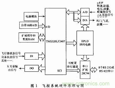 會(huì)設(shè)計(jì)小型無(wú)人機(jī)飛控系統(tǒng)嗎？不會(huì)我教你