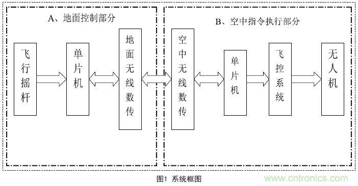 物美價(jià)廉的無人機(jī)搖桿微控制器設(shè)計(jì)方案，接著不謝！