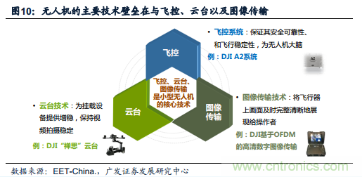 中國小型無人機(jī)發(fā)展現(xiàn)狀及發(fā)展前景分析