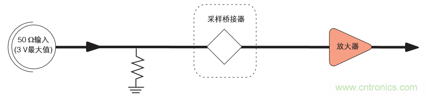 示波器的分類(lèi)簡(jiǎn)介都在這里，趕緊收藏吧！