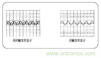 示波器的分類(lèi)簡(jiǎn)介都在這里，趕緊收藏吧！