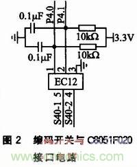 基于 C8051F020 的示波器監(jiān)控程序設(shè)計