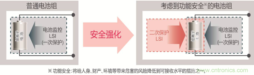 ROHM旗下LAPIS Semiconductor開發(fā)出業(yè)界最多※支持多達(dá)14節(jié)串聯(lián)電池的 鋰電池二次保護(hù)LSI“ML5232”