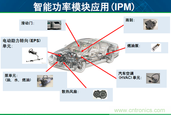 安森美汽車電子龐大銷售市場帶動半導(dǎo)體行業(yè)需求與日俱增