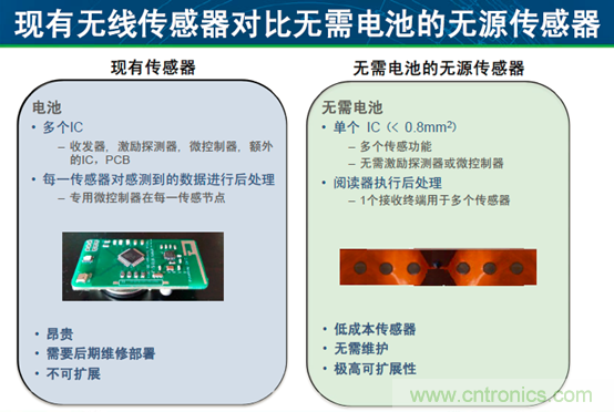 安森美汽車電子龐大銷售市場帶動半導(dǎo)體行業(yè)需求與日俱增