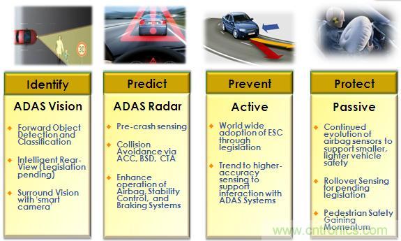 基于視覺的ADAS解決方案，近在咫尺！
