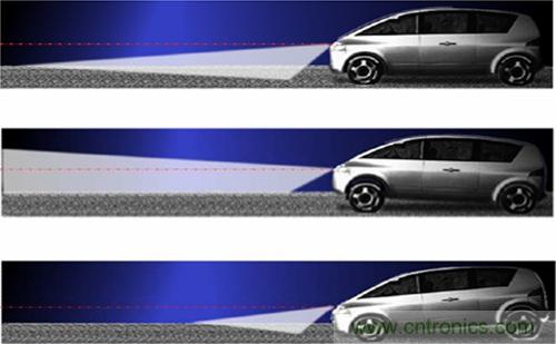 汽車AFS的電機驅(qū)動方案及應(yīng)用設(shè)計要點