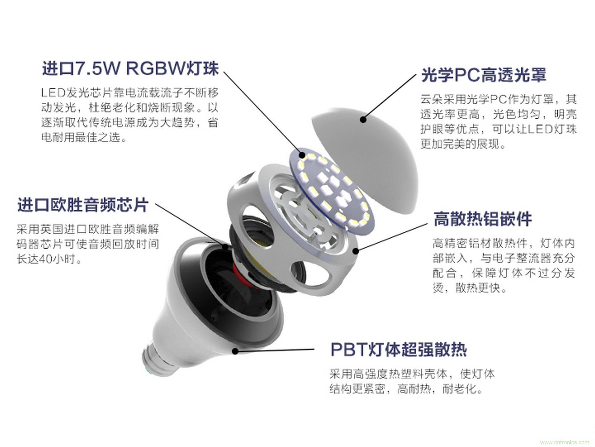 一款會(huì)講故事的燈泡，溫馨浪漫有格調(diào)