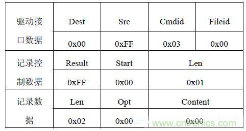 智能家居無線網(wǎng)絡(luò)通訊協(xié)議設(shè)計(jì)