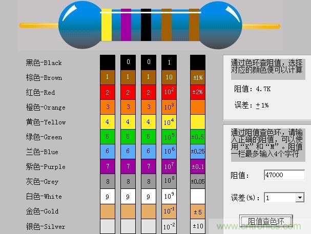 大學課本里不會有的基礎(chǔ)知識：電阻讀數(shù)方法