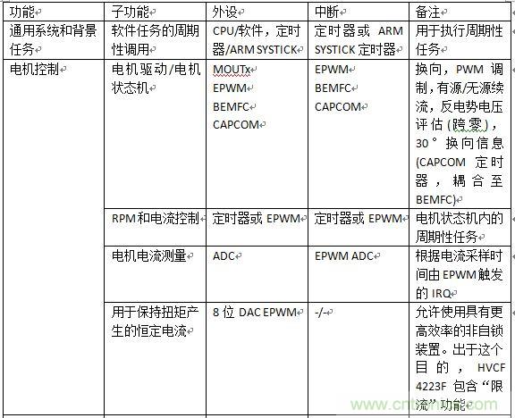 如何將您的應(yīng)用合算地過(guò)渡到無(wú)刷直流電機(jī)