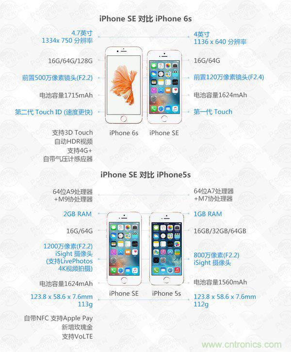 有什么地方?jīng)]有變？iPhone SE真機(jī)拆解