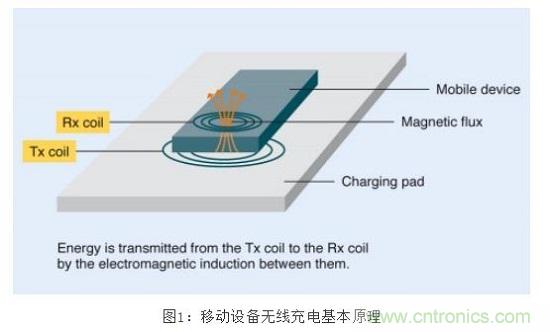 TDK無線電力傳輸線圈，輕松滿足WPC最嚴的Qi規(guī)格