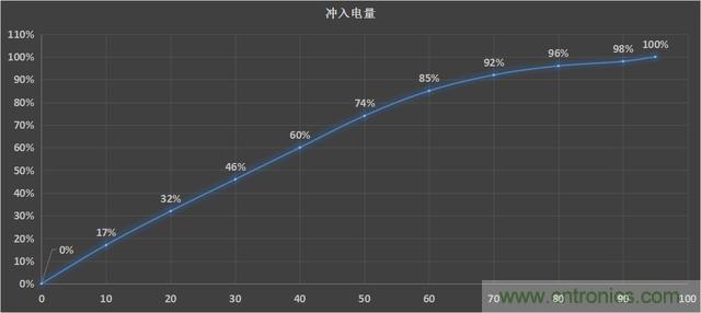 國產(chǎn)手機新標桿-vivo Xplay5全面測評