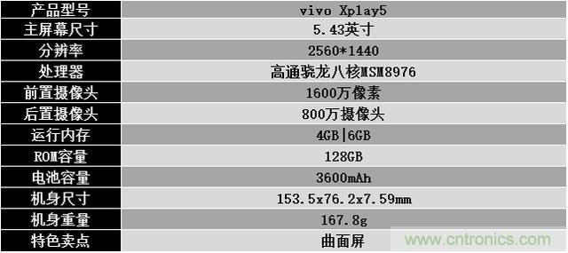 國產(chǎn)手機新標桿-vivo Xplay5全面測評