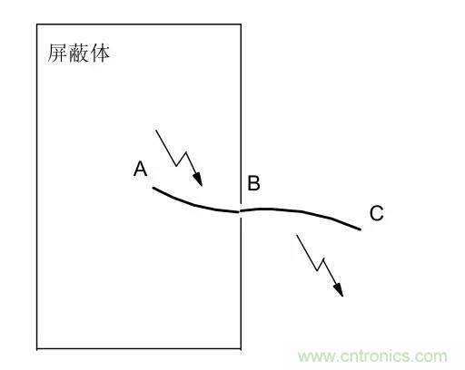 熱帖整理：EMC理論基礎(chǔ)，讓你從此遠離EMC困擾！